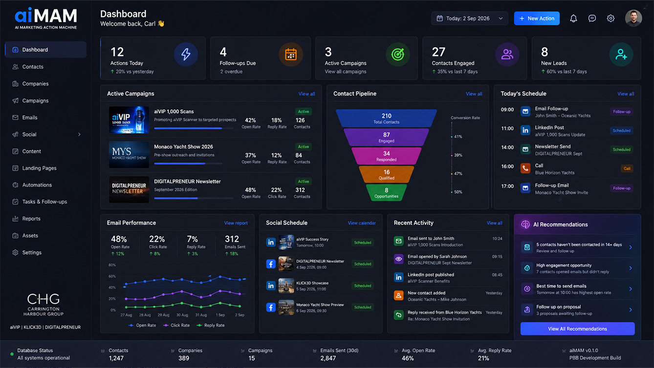 aiMAM AI Marketing Action Machine dashboard